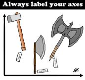 Always label your axes…