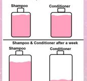 The story of my hair products…