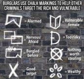 Beware of the markings outside your house…