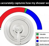 How my shower works…