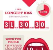Science of Kissing…
