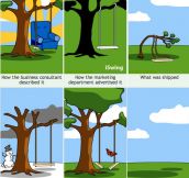 How projects usually work…