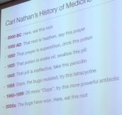 History of Medicine…