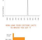 Halloween in charts…