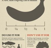 Banana scale…