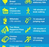 The amount of exercise you have to do to burn off these 10 foods…