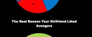 The real reason your girlfriend liked Avengers…