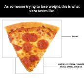What pizza tastes like…