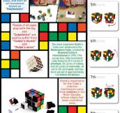 All you need to know about Rubik’s Cube…