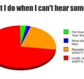 When I can’t hear someone…