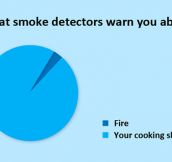 Smoke detectors…
