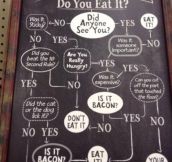 How to know if you can eat it…