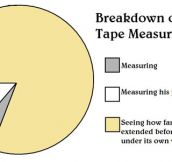 Man’s tape measure usage…
