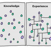 Knowledge vs. experience…