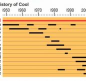 A BRIEF HISTORY OF COOL