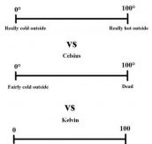 A little temperature scale…