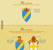 How to understand a Coat of Arms!