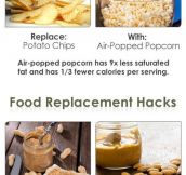 18 food replacement hacks…