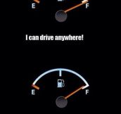 My thought process on gas…