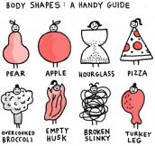 Body shapes: A handy guide…