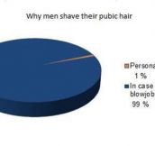 The Real Reason Men Shave