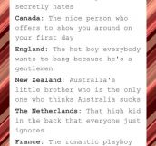 Which Country Are You?