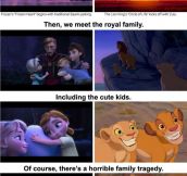 Frozen And The Lion King Are The Same Movie