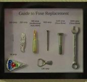 Handy Fuse Replacement Guide