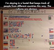 The Amazing Differences Of Cultures In One Simple Board