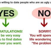 Dating Ugly People
