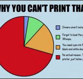 The Reasons You Can’t Print A Document