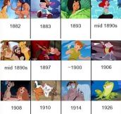 Disney Movies Chronology