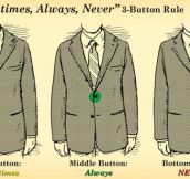 The Three Button Rule