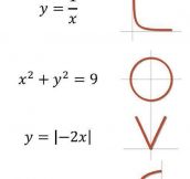 Love In Mathematical Language