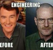 Engineering Before And After