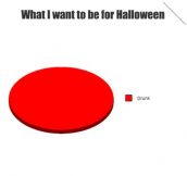 The Most Popular Halloween Selection