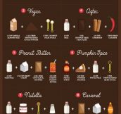 The Ultimate Guide For Spiced Hot Chocolate