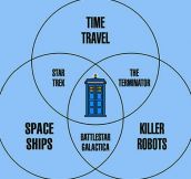 Doctor Who Has Everything