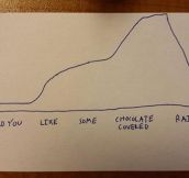 The Most Accurate Chart Ever