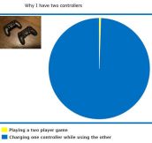 The Reason I Have Two Controllers