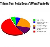 What Does Tom Petty Wants?