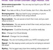 Your Email Says A Lot About You