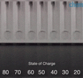 A Battery’s Bounce Is Determined By Its Charge