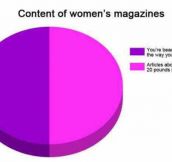 Women’s Magazines