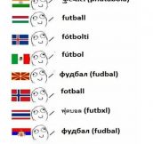 Naming A Sport In Different Countries