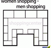 Women Vs. Men Shopping