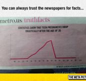 Newspapers Facts