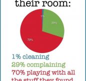When Kids Clean Their Room