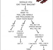 Should You Really Eat That Bacon?