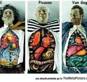 Famous Painters Dissected In Their Own Style